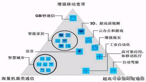 深网是什么
:蜂窝移动网络是什么？它和Wi-Fi有什么区别，是怎么制造出来的？