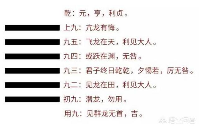 九五至尊什么意思
:中国的皇帝被称为九五之尊，“九五”是什么意思？