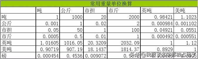 一克是多少斤
:一克等于多少斤，一两等于多少克，一克等于多少两？要过程？