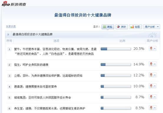 关于健康的文案
:市场总监VS文案达人(转载)