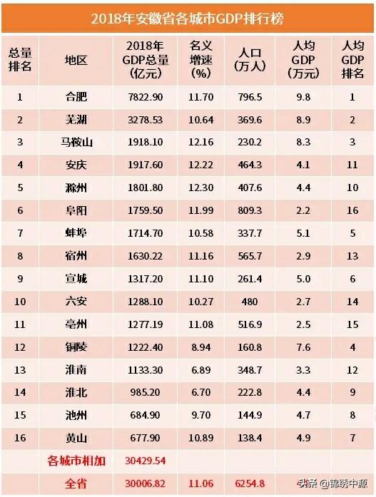 合肥市是几线城市
:安徽近年来经济发展很快，那么它下辖的16个地级市分别是几线城市？