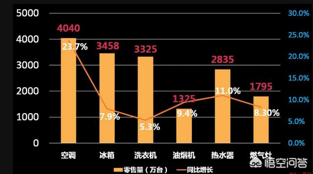 市场容量是什么
:市场营销中，如何估算产品的市场规模？