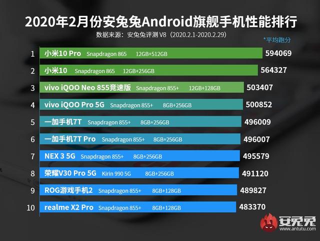 跑分榜
:有哪些可以查看手机跑分和性能及性价比的APP？