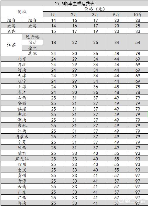 车厘子营养
:车厘子为什么比很多水果都贵？