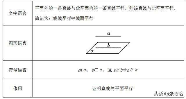 平行线判定定理
:线线，线面，面面平行判定定理和性质？