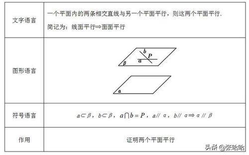 平行线判定定理
:线线，线面，面面平行判定定理和性质？