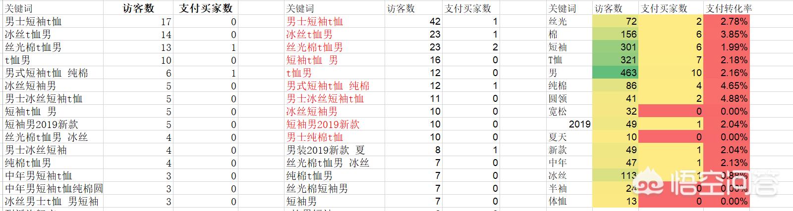 搜索排名怎么优化
:淘宝排名优化有哪些误区，如何优化商品搜索排名？