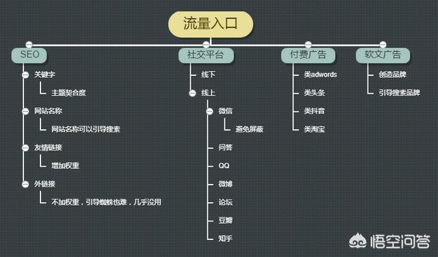 如何做优化排名
:不管怎样做SEO优化,排名纹丝不动如何应对？