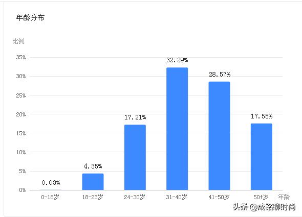 发布软文的平台
:想要发布服装时尚类的软文，选择什么样的平台好？