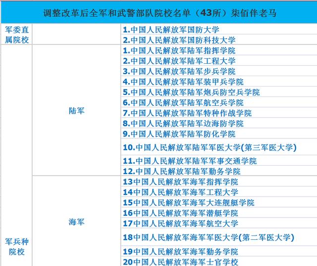 陆军排名
:我国陆军军校排名是怎样的？