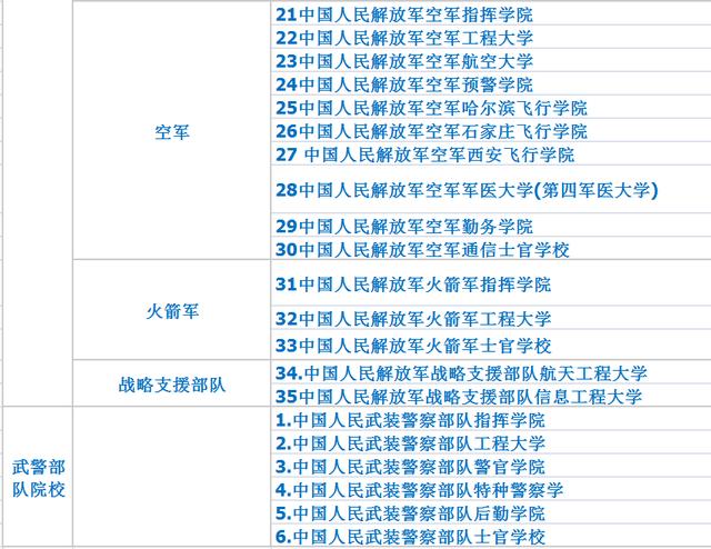 陆军排名
:我国陆军军校排名是怎样的？