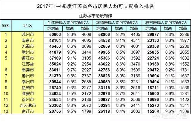 苏州是哪
:苏州和无锡哪个城市大？