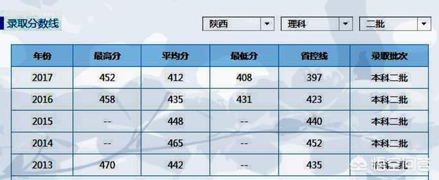 蒙口属于什么档次
:如何评价陕西安康学院？它是一所什么档次的大学？