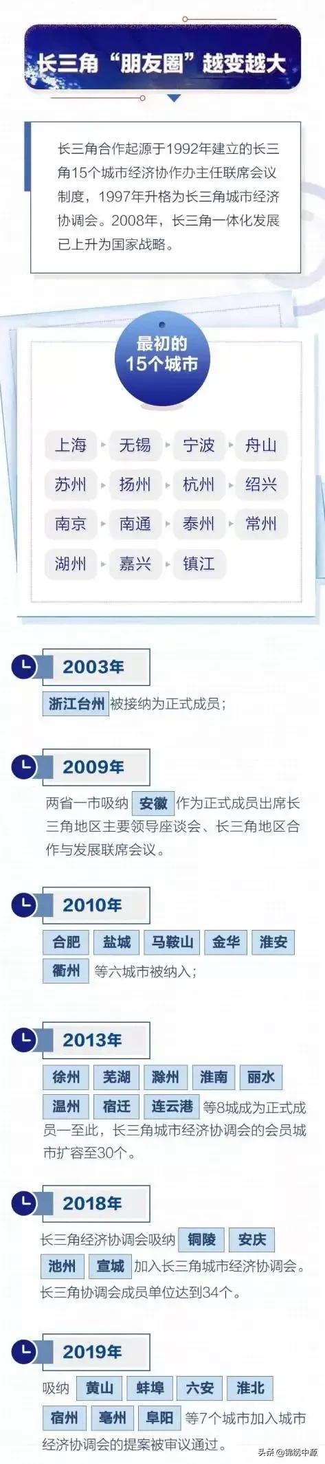 浙江属于
:跟长江没有关系的浙江为什么会纳入长江三角洲？