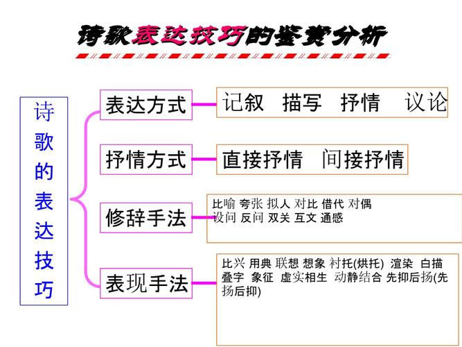 表现手法和写作手法的区别