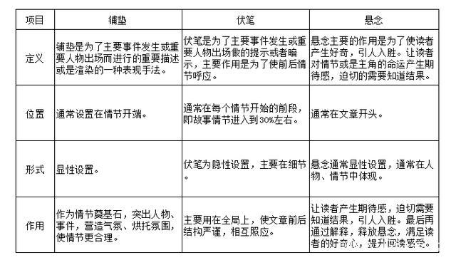 小说写作手法