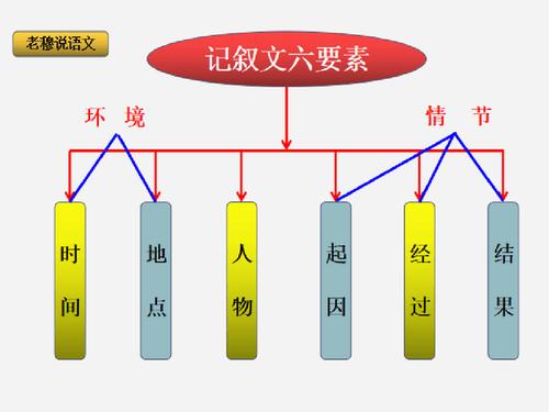 欲扬先抑的写作手法