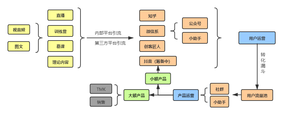 自媒体的类型包括