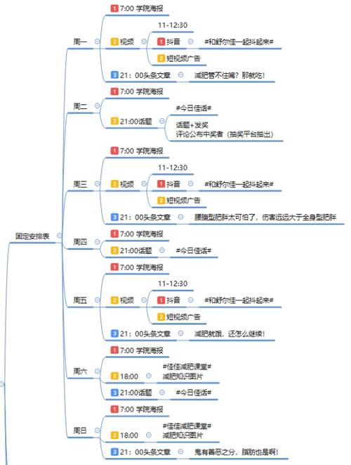 自媒体工作内容