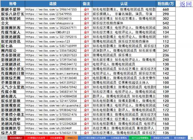 自媒体价格(自媒体价格策略)