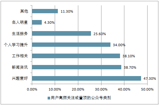 自媒体发展趋势(2022年自媒体发展趋势)