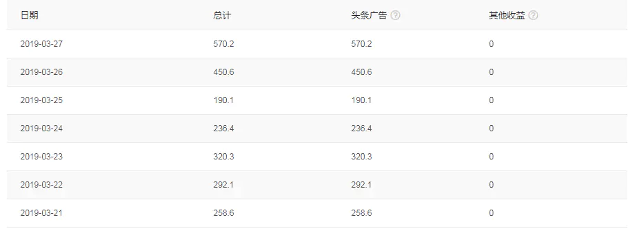 今日头条自媒体推荐量0(头条号推荐量)