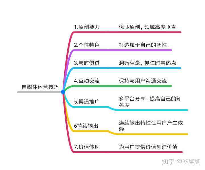 自媒体技术(自媒体技术在信息技术教学中的应用)