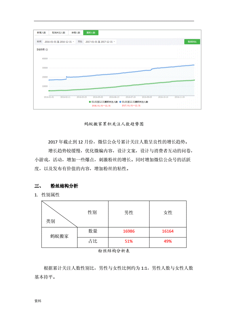 自媒体工作总结(自媒体工作总结ppt)