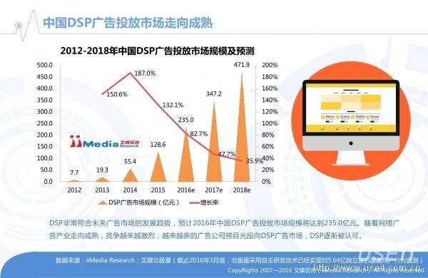 网络广告投放方法(互联网广告投放方式)