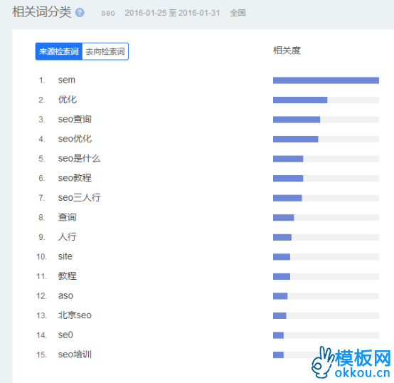 刷关键字(刷关键字优化软件)