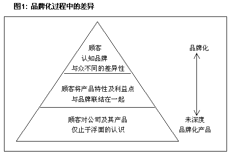 产品策略包括哪些(产品策略包括哪些内容鞋子)