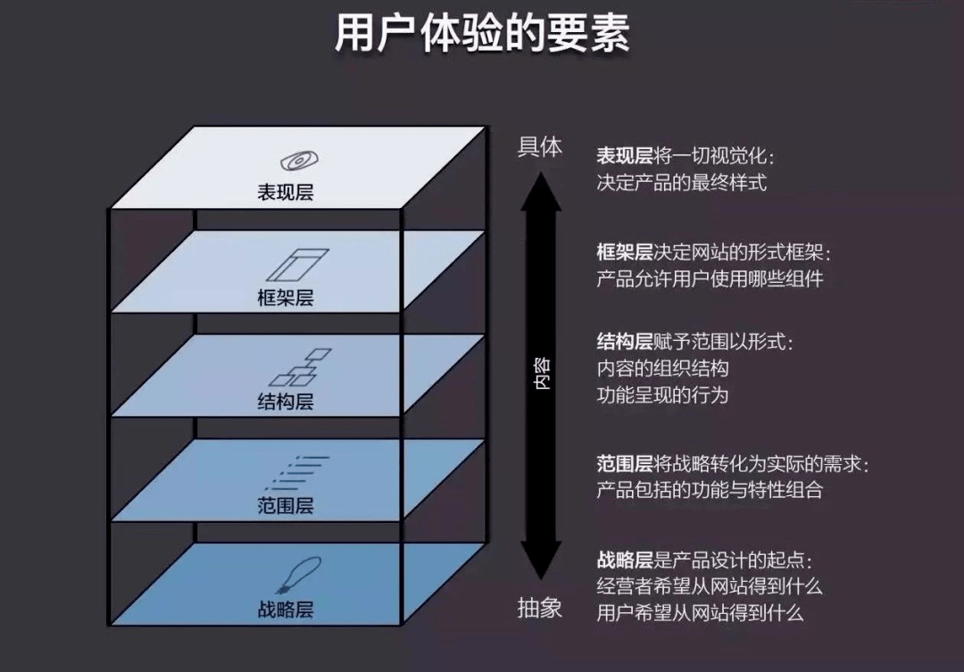 五要素是什么(写作五要素是什么)