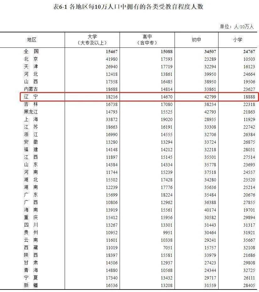 辽宁省多少人口(辽宁省有多少人口?)