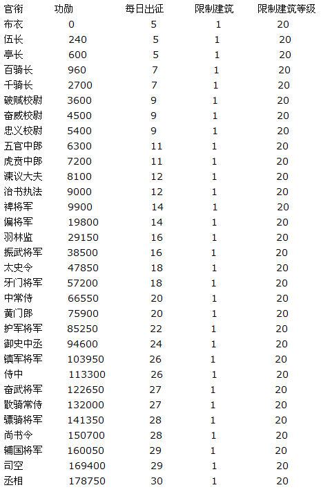 大将是什么级别(大将是什么级别的军官军)