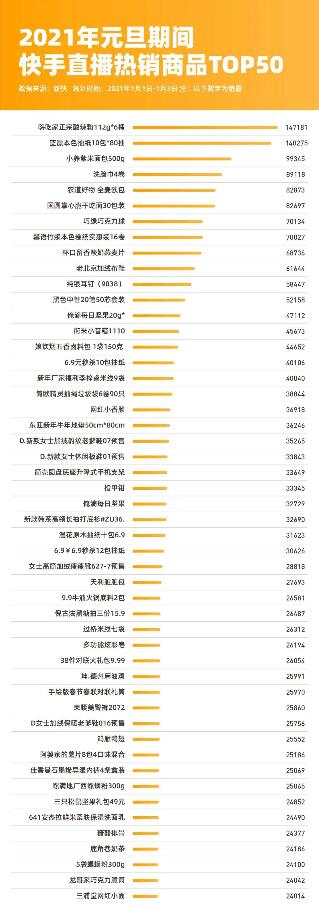 网上什么东西好卖(网上什么东西好卖利润高)