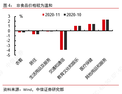 cpi什么意思(Cpi什么意思)