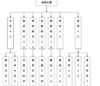 职别是什么意思(职别是什么意思,应该咋写)