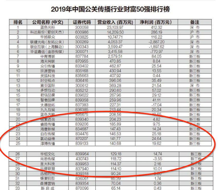 公关公司排名(本土公关公司排名)