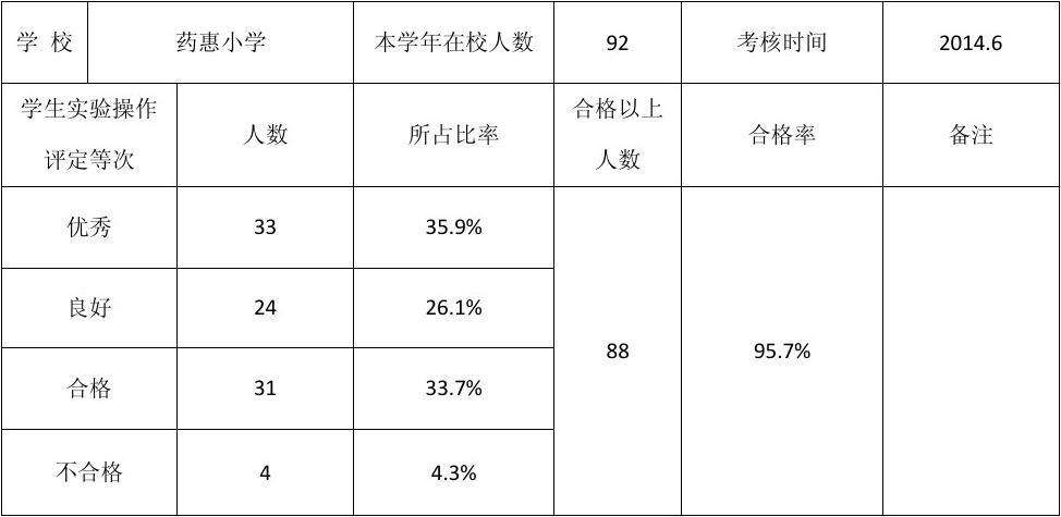 合格率怎么算(生产合格率怎么算)