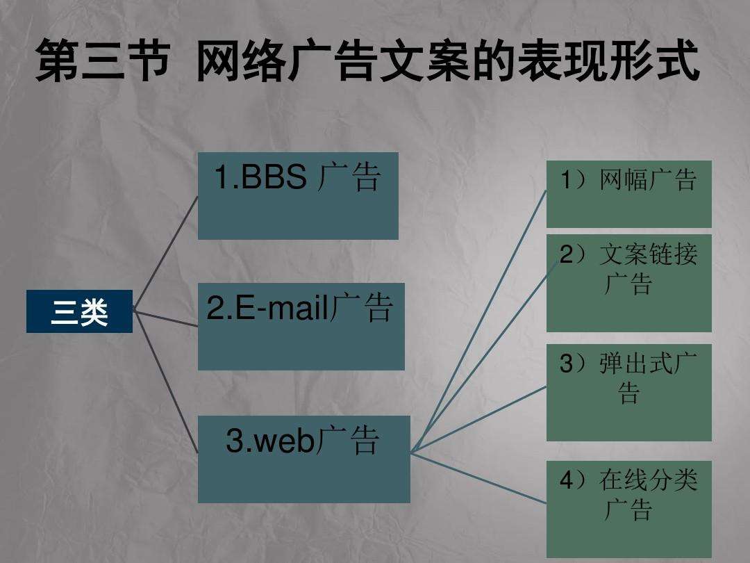 网络广告文案(招生网络广告文案)