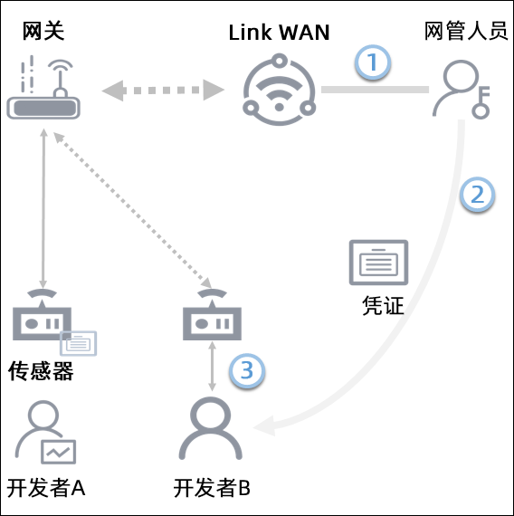 分享互联网(verycd分享互联网)