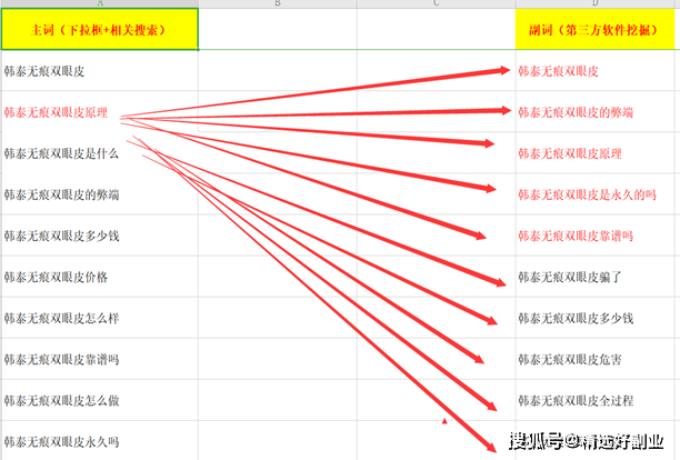 什么是长尾词(什么是长尾词矩阵)