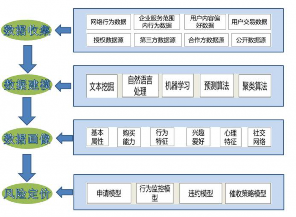 风控是什么意思(抖音风控是什么意思)