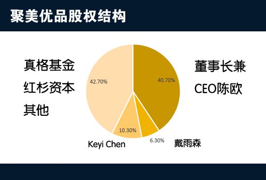 聚美优品年销售额(聚美优品营业收入)