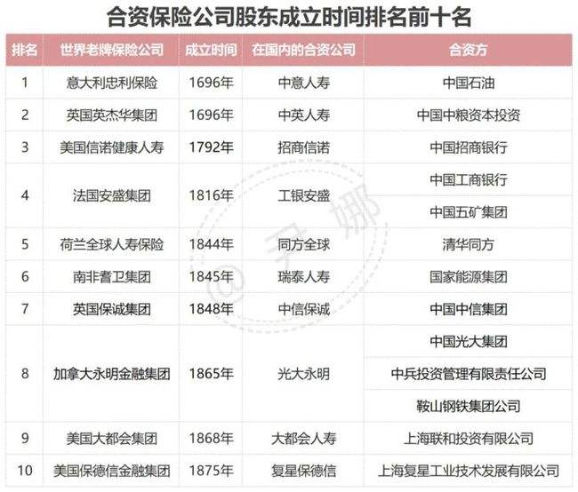 中国保险公司排行榜前十名(中国保险公司排行榜前十名2021)