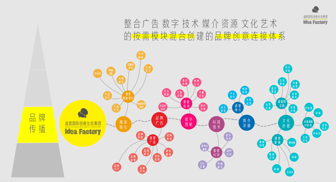 品牌架构(品牌架构策略)