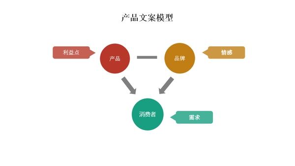 产品介绍文案范文(产品介绍文案范文100字)