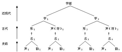 什么是形声字(什么是形声字最简单的意思)