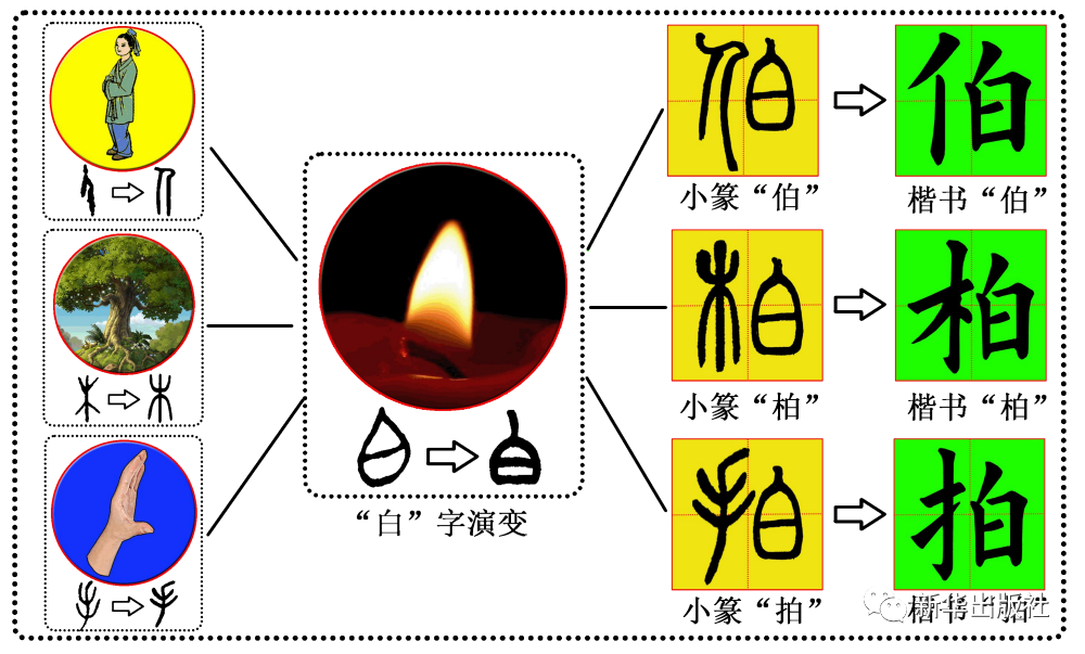 什么是形声字(什么是形声字最简单的意思)