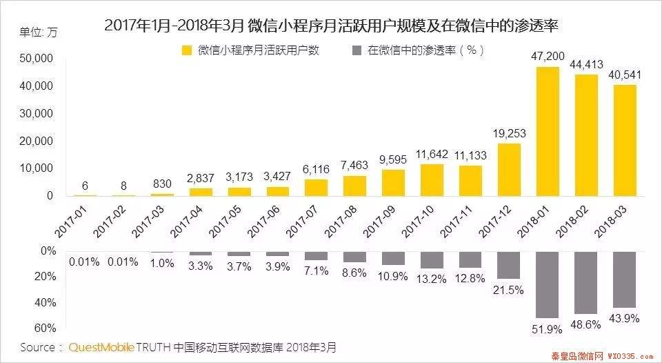 微信有多少用户(微信有多少用户限制收付款)